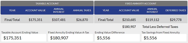 taxable vs tax-deferred