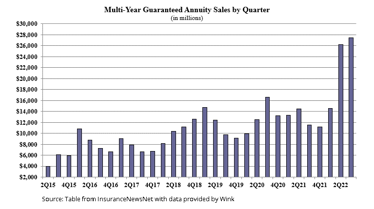 Best Interest Rates On Fixed Annuities